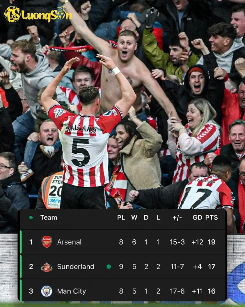 Sunderland có chiến thắng đầu tiên tại Stamford Bridge sau 11 năm và vươn lên vị trí thứ 2 trên BXH